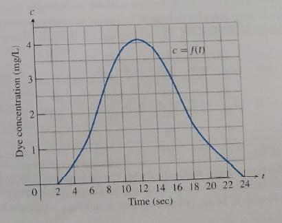 AP CALCULUS TEST PREP-WORKBOOK, Chapter 5.1, Problem 17E , additional homework tip  2