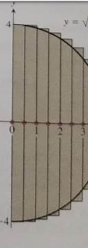 Advanced Placement Calculus Graphical Numerical Algebraic Sixth Edition High School Binding Copyright 2020, Chapter 5.1, Problem 23E , additional homework tip  1