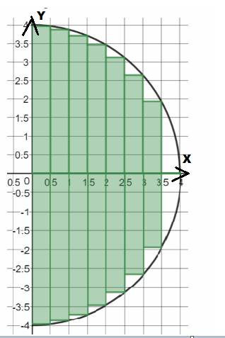 Advanced Placement Calculus Graphical Numerical Algebraic Sixth Edition High School Binding Copyright 2020, Chapter 5.1, Problem 23E , additional homework tip  2