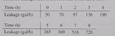 CALCULUS-W/XL ACCESS                   , Chapter 5.1, Problem 30E , additional homework tip  1