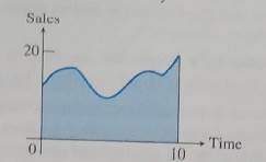 AP CALCULUS TEST PREP-WORKBOOK, Chapter 5.1, Problem 32E 