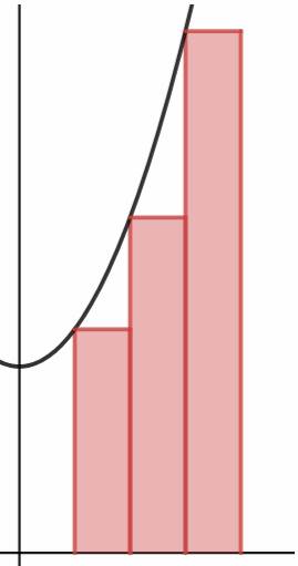 Advanced Placement Calculus Graphical Numerical Algebraic Sixth Edition High School Binding Copyright 2020, Chapter 5.1, Problem 33E 