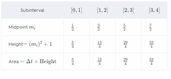 Advanced Placement Calculus Graphical Numerical Algebraic Sixth Edition High School Binding Copyright 2020, Chapter 5.1, Problem 5E 