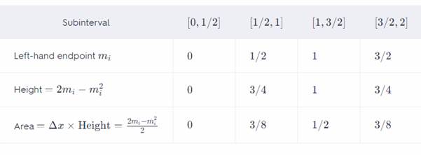 CALCULUS:GRAPHICAL,...,AP ED.-W/ACCESS, Chapter 5.1, Problem 7E , additional homework tip  3