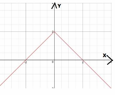 CALCULUS:GRAPHICAL,...,AP ED.-W/ACCESS, Chapter 5.2, Problem 27E 