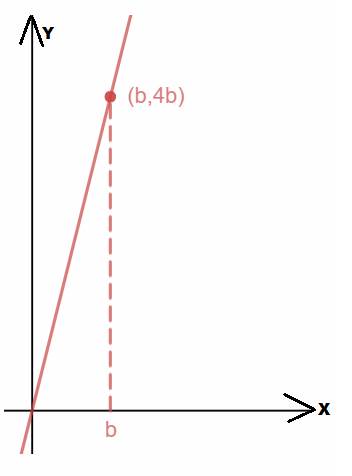 AP CALCULUS TEST PREP-WORKBOOK, Chapter 5.2, Problem 32E 