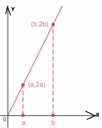 AP CALCULUS TEST PREP-WORKBOOK, Chapter 5.2, Problem 33E 