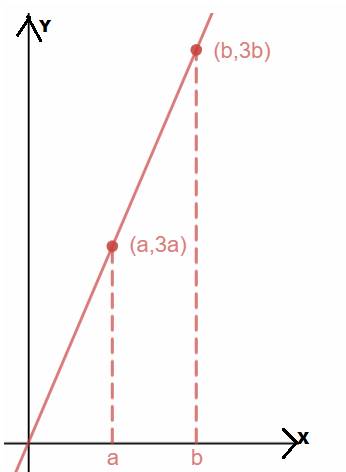 Advanced Placement Calculus Graphical Numerical Algebraic Sixth Edition High School Binding Copyright 2020, Chapter 5.2, Problem 34E 