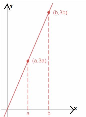 CALCULUS:GRAPHICAL,...,AP ED.-W/ACCESS, Chapter 5.2, Problem 34E 