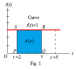 AP CALCULUS TEST PREP-WORKBOOK, Chapter 5.2, Problem 37E 