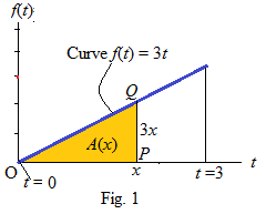 CALCULUS-W/XL ACCESS                   , Chapter 5.2, Problem 38E 