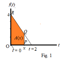 AP CALCULUS TEST PREP-WORKBOOK, Chapter 5.2, Problem 39E 