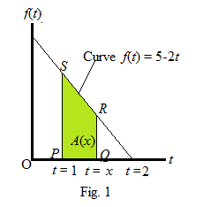 Advanced Placement Calculus Graphical Numerical Algebraic Sixth Edition High School Binding Copyright 2020, Chapter 5.2, Problem 40E 