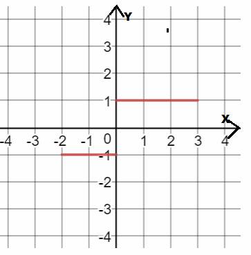 Advanced Placement Calculus Graphical Numerical Algebraic Sixth Edition High School Binding Copyright 2020, Chapter 5.2, Problem 49E , additional homework tip  1