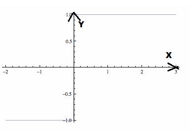 AP CALCULUS TEST PREP-WORKBOOK, Chapter 5.2, Problem 49E , additional homework tip  2