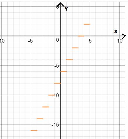 Advanced Placement Calculus Graphical Numerical Algebraic Sixth Edition High School Binding Copyright 2020, Chapter 5.2, Problem 50E , additional homework tip  1