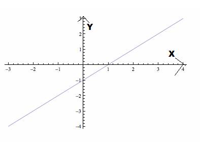 Advanced Placement Calculus Graphical Numerical Algebraic Sixth Edition High School Binding Copyright 2020, Chapter 5.2, Problem 51E , additional homework tip  1