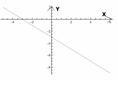 AP CALCULUS TEST PREP-WORKBOOK, Chapter 5.2, Problem 52E , additional homework tip  1