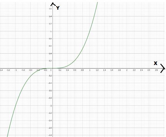 CALCULUS-W/XL ACCESS                   , Chapter 5.2, Problem 59E 