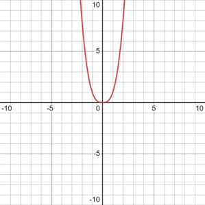 AP CALCULUS TEST PREP-WORKBOOK, Chapter 5.2, Problem 62E , additional homework tip  1