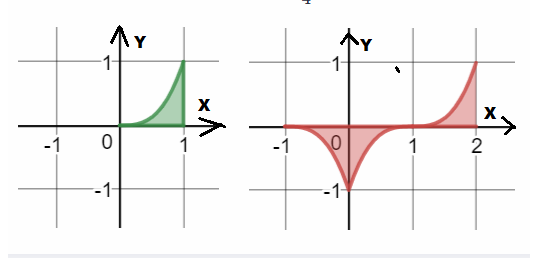 Advanced Placement Calculus Graphical Numerical Algebraic Sixth Edition High School Binding Copyright 2020, Chapter 5.2, Problem 64E 