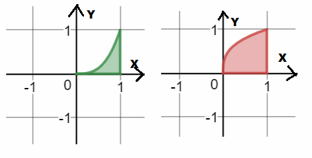 Advanced Placement Calculus Graphical Numerical Algebraic Sixth Edition High School Binding Copyright 2020, Chapter 5.2, Problem 68E 