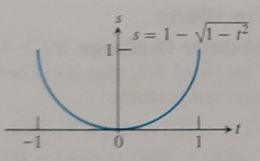 Advanced Placement Calculus Graphical Numerical Algebraic Sixth Edition High School Binding Copyright 2020, Chapter 5.3, Problem 16E 