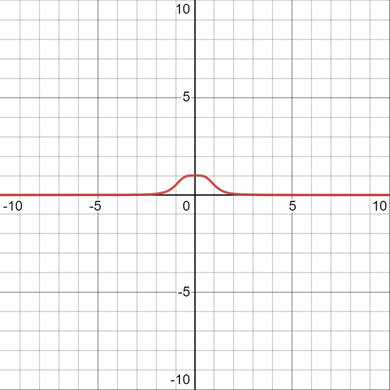 AP CALCULUS TEST PREP-WORKBOOK, Chapter 5.3, Problem 37E 