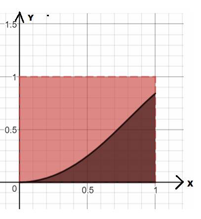 AP CALCULUS TEST PREP-WORKBOOK, Chapter 5.3, Problem 7E 