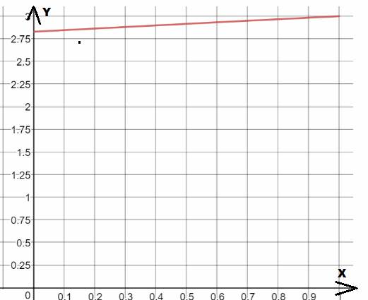 Advanced Placement Calculus Graphical Numerical Algebraic Sixth Edition High School Binding Copyright 2020, Chapter 5.3, Problem 8E 