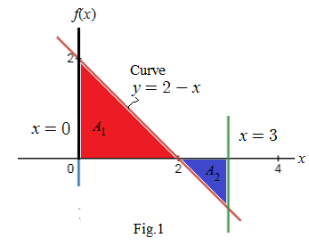 AP CALCULUS TEST PREP-WORKBOOK, Chapter 5.4, Problem 47E 