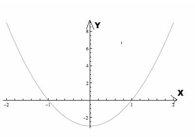 AP CALCULUS TEST PREP-WORKBOOK, Chapter 5.4, Problem 48E 