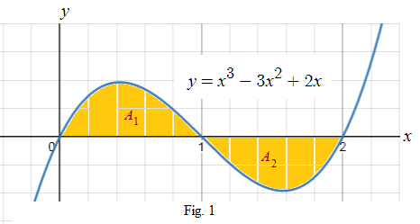 Advanced Placement Calculus Graphical Numerical Algebraic Sixth Edition High School Binding Copyright 2020, Chapter 5.4, Problem 49E 