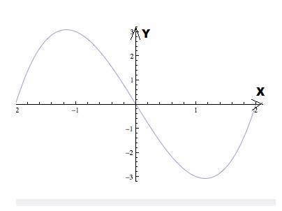 CALCULUS:GRAPHICAL,...,AP ED.-W/ACCESS, Chapter 5.4, Problem 50E 