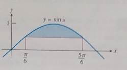 CALCULUS:GRAPHICAL,...,AP ED.-W/ACCESS, Chapter 5.4, Problem 54E 