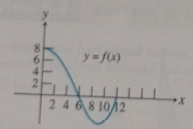 Advanced Placement Calculus Graphical Numerical Algebraic Sixth Edition High School Binding Copyright 2020, Chapter 5.4, Problem 63E , additional homework tip  1