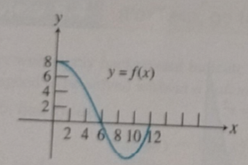 Advanced Placement Calculus Graphical Numerical Algebraic Sixth Edition High School Binding Copyright 2020, Chapter 5.4, Problem 63E , additional homework tip  4