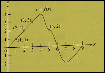 CALCULUS-W/XL ACCESS                   , Chapter 5.4, Problem 64E , additional homework tip  1