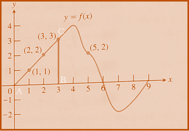 CALCULUS-W/XL ACCESS                   , Chapter 5.4, Problem 64E , additional homework tip  3