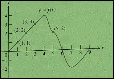 CALCULUS:GRAPHICAL,...,AP ED.-W/ACCESS, Chapter 5.4, Problem 64E , additional homework tip  4