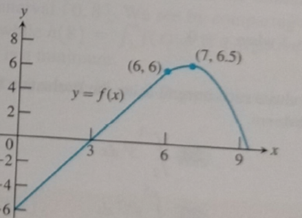 Advanced Placement Calculus Graphical Numerical Algebraic Sixth Edition High School Binding Copyright 2020, Chapter 5.4, Problem 65E , additional homework tip  1