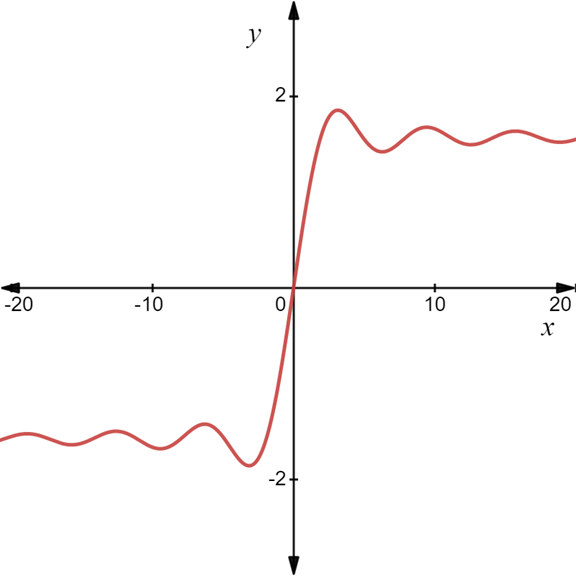 AP CALCULUS TEST PREP-WORKBOOK, Chapter 5.4, Problem 77E , additional homework tip  1