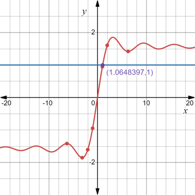 AP CALCULUS TEST PREP-WORKBOOK, Chapter 5.4, Problem 85E 