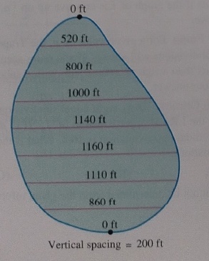 Advanced Placement Calculus Graphical Numerical Algebraic Sixth Edition High School Binding Copyright 2020, Chapter 5.5, Problem 10E , additional homework tip  1