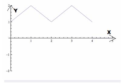 CALCULUS-W/XL ACCESS                   , Chapter 5.5, Problem 22E , additional homework tip  1