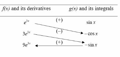 Advanced Placement Calculus Graphical Numerical Algebraic Sixth Edition High School Binding Copyright 2020, Chapter 6, Problem 21RE 