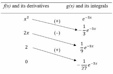 Advanced Placement Calculus Graphical Numerical Algebraic Sixth Edition High School Binding Copyright 2020, Chapter 6, Problem 22RE 