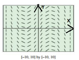 Advanced Placement Calculus Graphical Numerical Algebraic Sixth Edition High School Binding Copyright 2020, Chapter 6, Problem 50RE , additional homework tip  2