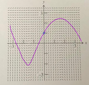 Advanced Placement Calculus Graphical Numerical Algebraic Sixth Edition High School Binding Copyright 2020, Chapter 6, Problem 65RE , additional homework tip  1