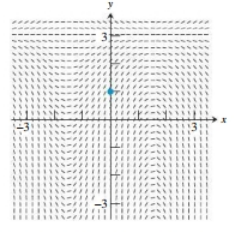 AP CALCULUS TEST PREP-WORKBOOK, Chapter 6, Problem 65RE , additional homework tip  2